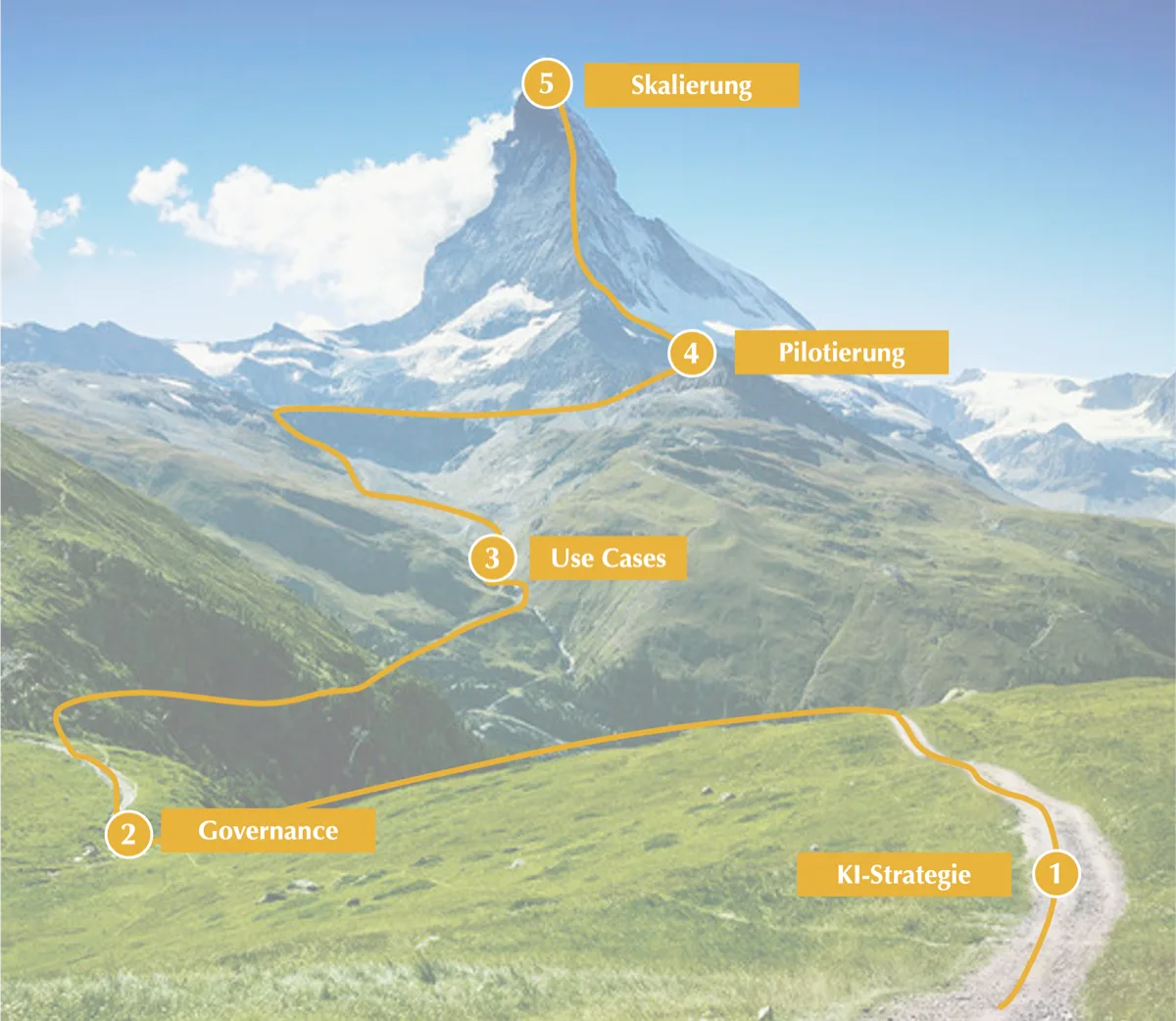 KI Transformation im Unternehmen – rwQUANTICAL