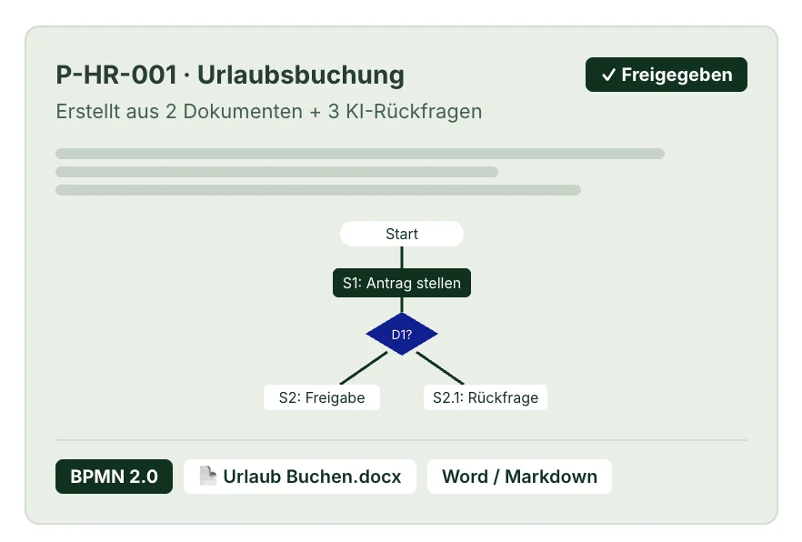 Q-Know Prozessdokumentation: Prozess P-HR-001 Urlaubsbuchung als BPMN-2.0-Diagramm, erstellt aus zwei Dokumenten und drei KI-Rückfragen